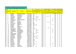 Graduatoria di Istituto III Fascia Personale Docente