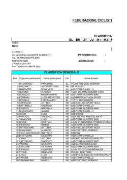 l`importanza di investire nel lungo termine