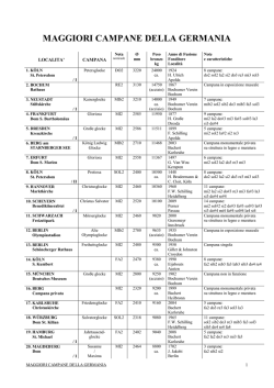 Stylus SX100/TX100 Series