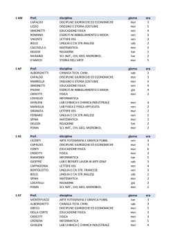 Circolare n. 81 - Istituto Caniana