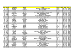 BDC - Gran Fondo Sportful Dolomiti Race - Feltre (BL)
