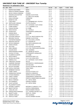 UNICREDIT RUN TUNE UP - Podistica Lippo Calderara