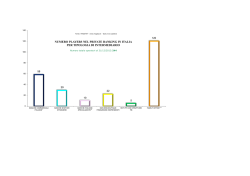 Asset - Indagine 2014