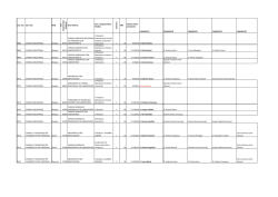 Cod. Cds Desc Cds SEDE C o d Ma te ria /C o d . In te g ra to Desc