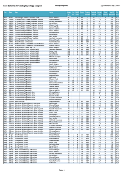 Clicca qu&igrave; per il dettaglio con tutte le partecipazioni ed i punti