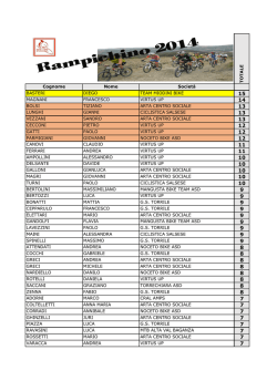 T OT A L E Cognome Nome Societ&agrave; BASTERI DIEGO TEAM