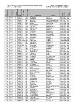 ELENCO convocati GAE 20104_15