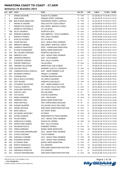 Classifica Coast to Coast