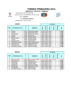 (VE) 24/05/2014 - Comitato Regionale Veneto F.G.I.