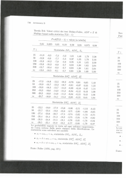Tavola B.6: Valori crìtici dei test Dickey-Fuller, ADF e Z di