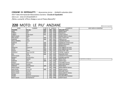 Anteprima - Circuito di Ospedaletti