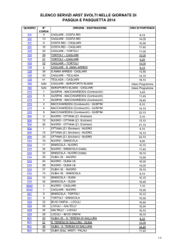 elenco servizi arst svolti nelle giornate di pasqua e