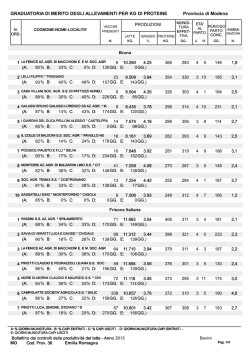 Provincia di Modena - ARA