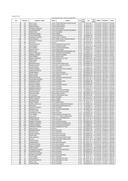 CervinoXtrail Classifica 2014