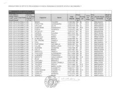 Graduatoria
