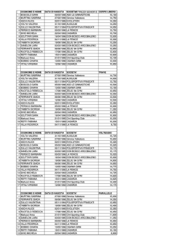 CLASSIFICHE NAZIONALE ACROTEAM PROGR A E B