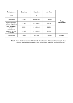 Tipologia drone Esacottero Ottocottero Ala Fissa Totale