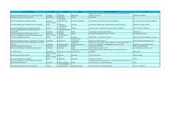 2 Tabella progetti finanziati