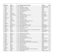N.O. COGNOME NOME classe ISTITUZIONE SCOLASTICA DI