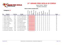 21&deg; GRAND PRIX SICILIA DI CORSA