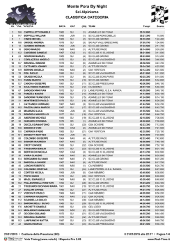 Pora_2015_ASSO - Altitude Race