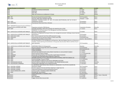 Elenco Eventi collaterali Semestre 01/10/2014 AMMINISTRAZIONE