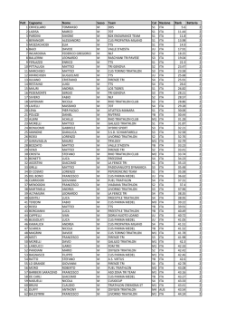 Lerici_Starting List_2014
