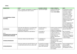 Prestazioni di Ginecologia