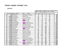 classifica juniores dopo quattro tappe