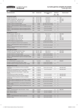 La nostra gamma completa di prodotti Contract Cleaners