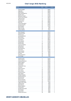 Challenge 2013: Ranking SPORTIVAMENTE BRUXELLES