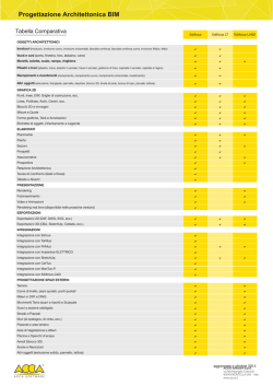 Progettazione Architettonica BIM