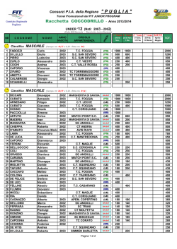 Classifica Tornei PUGLIA FIT JUNIOR PROGRAM Racchetta
