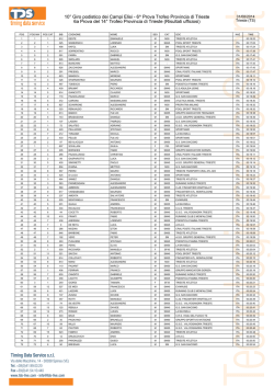 classifiche - ASD Gruppo Sportivo San Giacomo Trieste