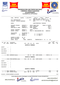 Classifica provinciali