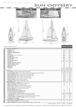 M o d e l l i a n n o 2 0 1 5