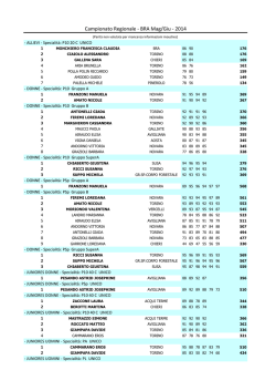 Campionato Regionale - BRA Mag/Giu - 2014