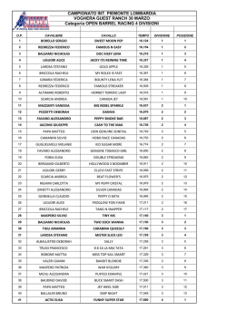 Barrel Racing Open