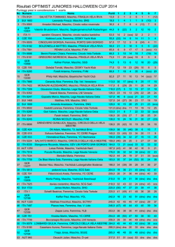Vedi risultati - Circolo Vela Torbole