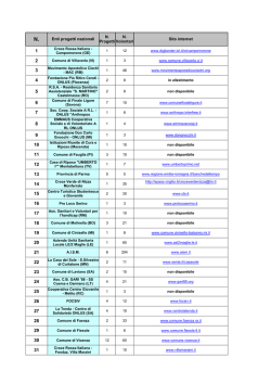 Enti progetti nazionali N. Progetti N. Volontari Sito internet