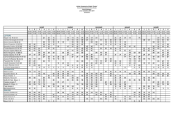 lettere matematica inglese - Istituto Comprensivo Statale "Orazio