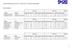 Moderna - PGS Veneto