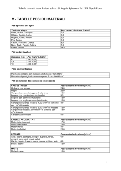 tabelle pesi dei materiali
