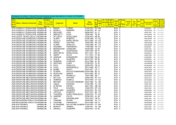 Cod. Clas se di Con Descr. Classe di Concorso Tipo