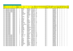 Cod. Classe di Concor Descr. Classe di Concorso Tipo Posto Cod