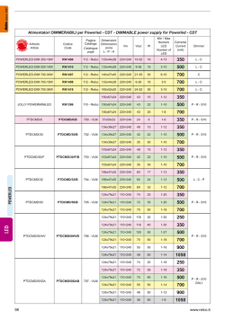 ptdcmd/50 - Lichtzaken.nl