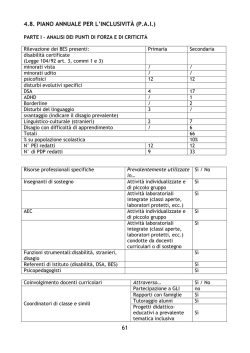 4.8 Piano Annuale Inclusivit&agrave;
