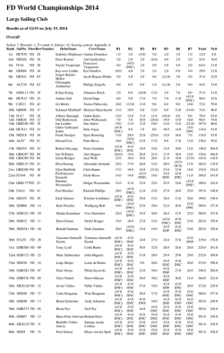 2014_WC_Largs_FD_Results
