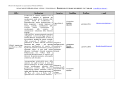 Direzione centrale dei Servizi elettorali