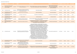 BANDI DI GARA E CONTRATTI 2014 Direzione